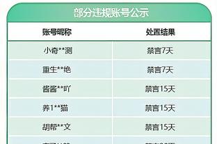 锡伯杜：布伦森和哈特正接受队医检查 还不清楚他俩的伤势